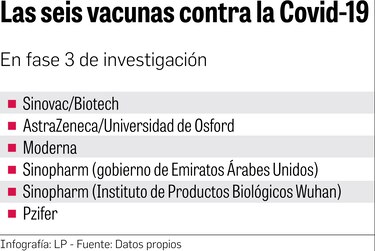 Ensayo clínico de vacuna contra la Covid-19 se atrasa por logística