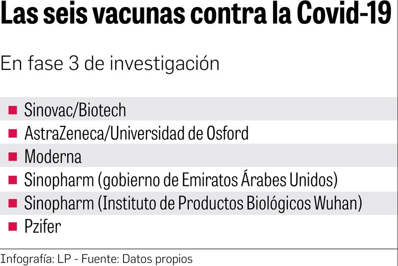 Ensayo clínico de vacuna contra la Covid-19 se atrasa por logística