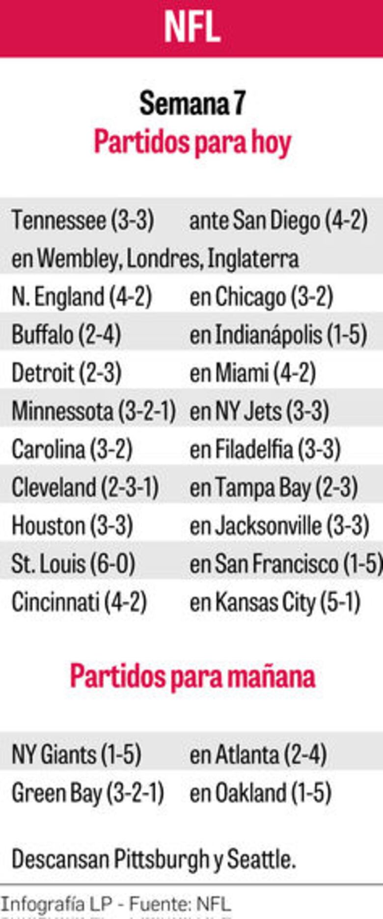 Cowboys-Redskins, un clásico con la cima en disputa en la jornada de la NFL