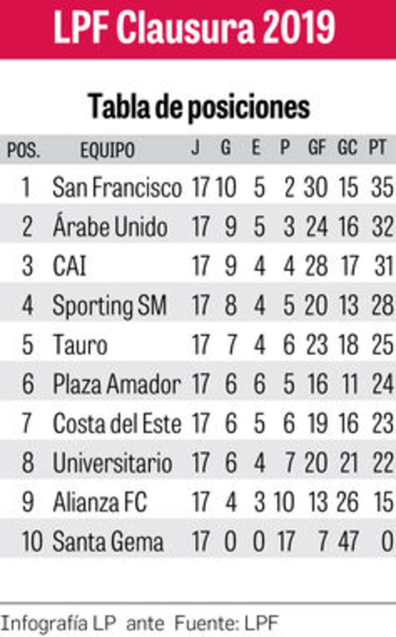 Un cierre de infarto tendrá hoy la ronda regular de la LPF
