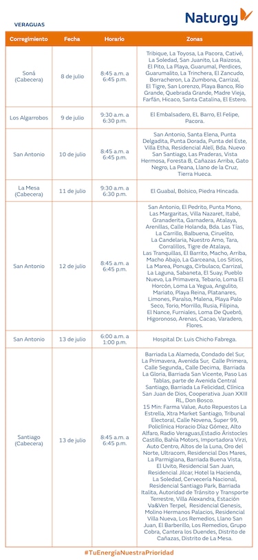 Trabajos de mantenimiento en la red eléctrica del 7 al 13 de julio 2025