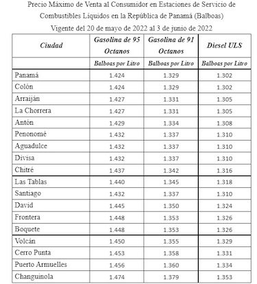 Desde el viernes 20 de mayo vuelven a subir los precios de las gasolinas de 91 y 95 octanos; el diésel bajará