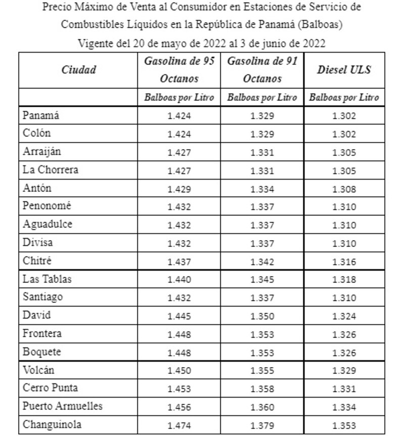 Desde el viernes 20 de mayo vuelven a subir los precios de las gasolinas de 91 y 95 octanos; el diésel bajará