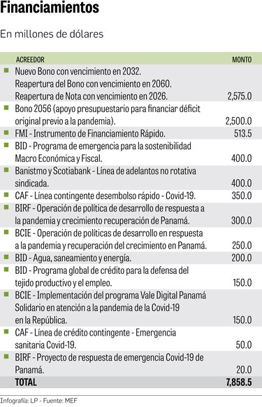 Piden al Gobierno un gasto de calidad