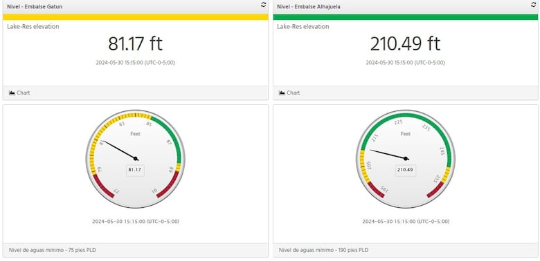 Canal de Panamá incrementa el calado en las esclusas Neopanamax