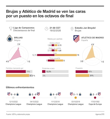 Atlético se juega su mejor versión ante el Brujas