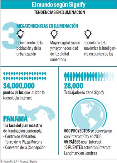 La nueva luz de Panamá