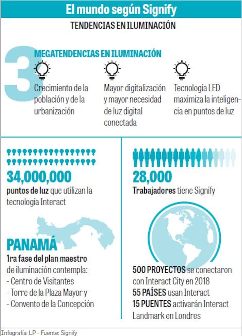 La nueva luz de Panamá