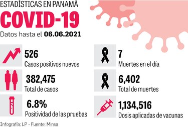 Panamá apuesta a las dosis en reserva de AstraZeneca