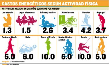 Calorías, al detalle