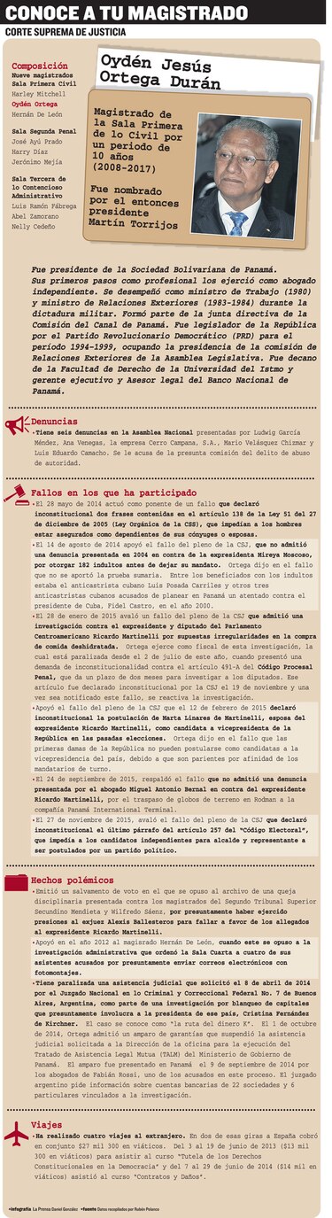 Conoce a tu magistrado: Oydén Ortega