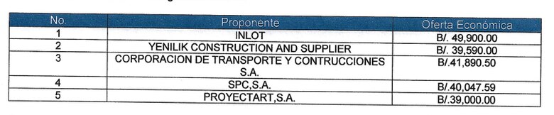 Adjudican contrato para nueva área de flores en Merca Panamá