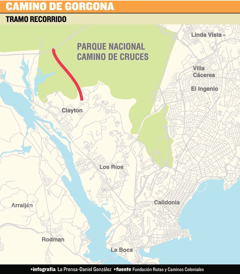 El olvidado Camino de Gorgona