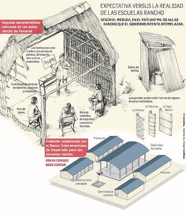 Aulas rancho retan al Meduca