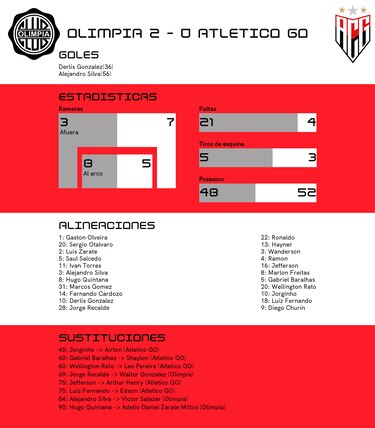 Gonzalez y Silva, protagonistas del triunfo de Olimpia ante Atletico GO