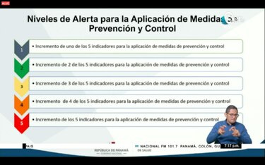 Minsa anuncia nuevo plan de prevención para retrasar llegada de la tercera ola de la Covid-19