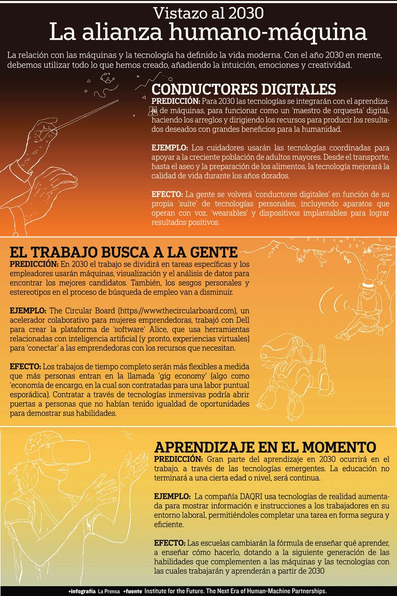 Orquestando el futuro: humanos y máquinas en equipo