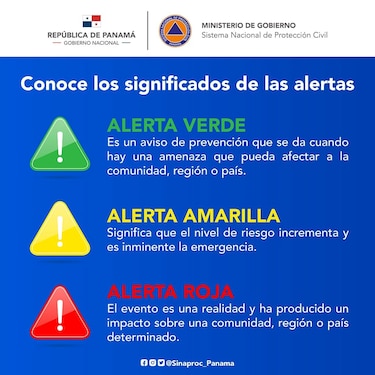 Sinaproc suspende las alertas amarilla y verde, ya que disminuyó el nivel de riesgo por Julia