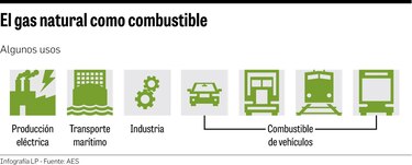 AES Colón arranca planta de gas natural