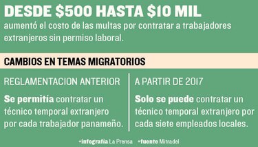Cambios en escenario laboral para extranjeros