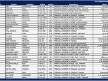 Publican lista de elegibles a suplentes de magistrados en la CSJ