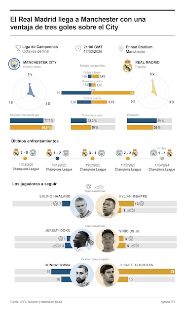 Arbeloa: ‘No tenemos otro objetivo que salir a ganar’