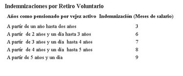 El 15 de octubre vence el plazo para acogerse al programa de retiro voluntario