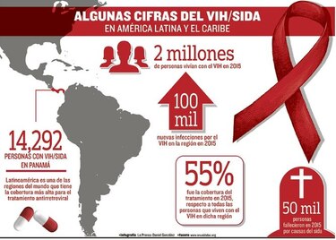 Idean estrategias contra el VIH