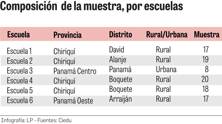 ¿Cómo impacta la educación ambiental en los estudiantes de premedia en Panamá?