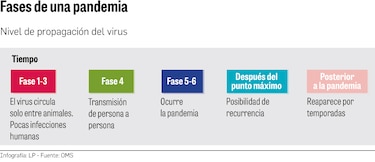 De pandemia a endemia, una transición en proceso