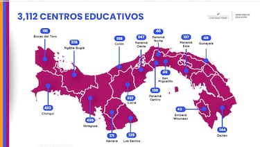 Educación panameña arranca 2026 con rediseño curricular y retos históricos pendientes