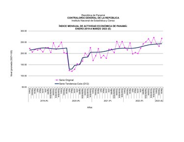 Actividad económica acumula crecimiento de 7.75% en el primer trimestre
