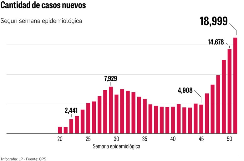Panamá, en la fase más avanzada de la pandemia