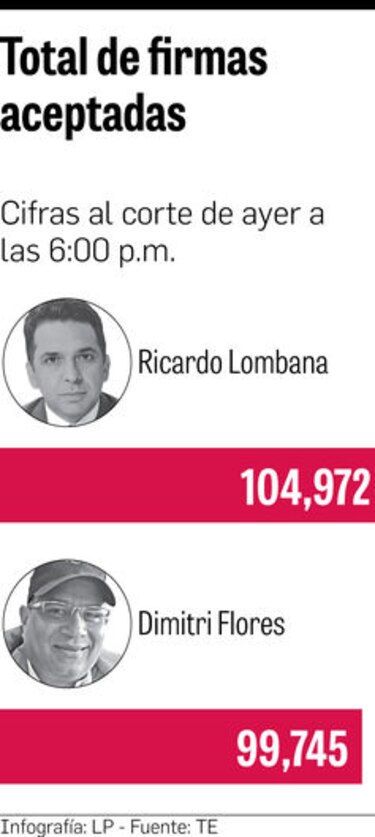 Ricardo Lombana, a punto de entrar a la carrera por la Presidencia