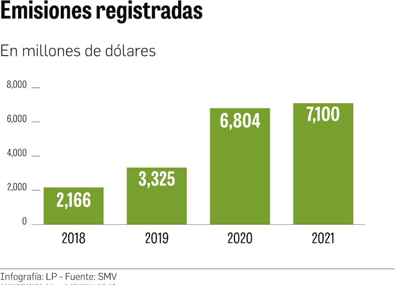 105 emisiones de deudas modificadas por la crisis