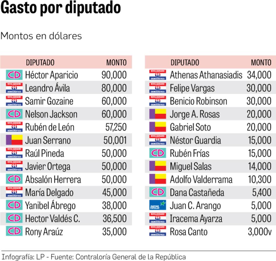 Planillas y donaciones: de la Asamblea Nacional a las juntas comunales