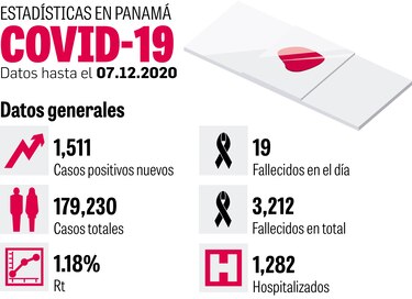 Minsa amplía el toque de queda en la provincia de Panamá a partir de hoy