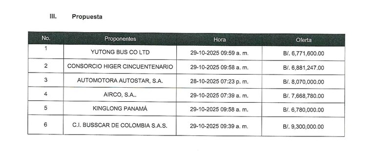 Seis empresas presentan propuestas para proveer 60 buses medianos a MiBus