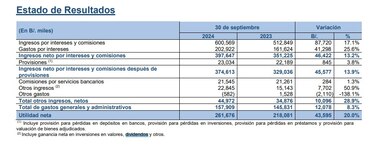 Banco Nacional de Panamá reportará dividendos por más de $250 millones