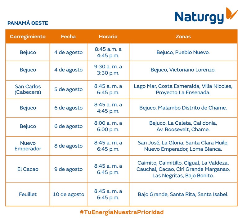 Trabajos de mantenimiento en la red eléctrica del 4 al 10 de agosto 2025