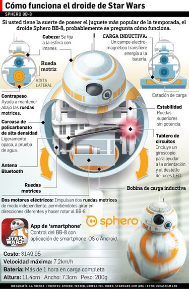 'Star Wars: The Force Awakens' bate el récord de recaudación en preestreno