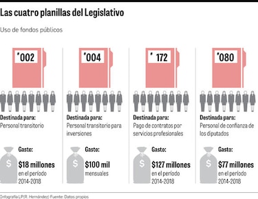 Asamblea recurre a la Corte para frenar auditoría de Contraloría