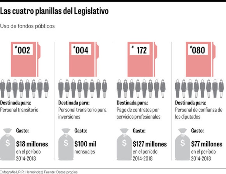 Asamblea recurre a la Corte para frenar auditoría de Contraloría