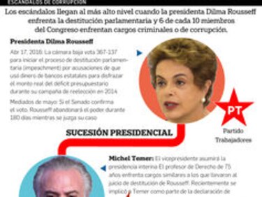 Rousseff 'indignada', promete 'seguir luchando' contra el proceso de destitución