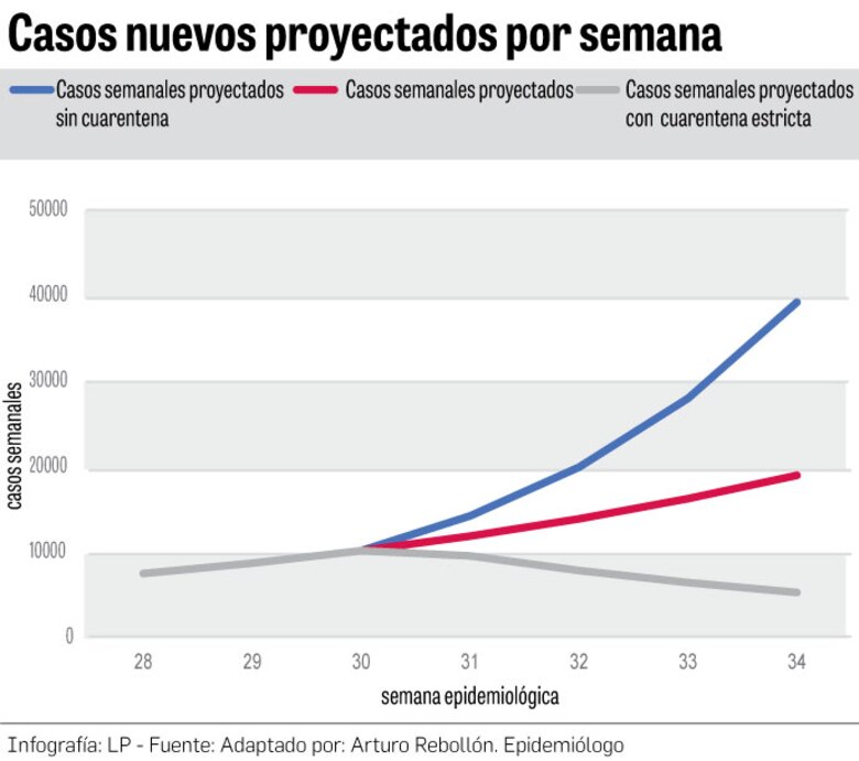 42.9%, récord de positividad de pruebas de Covid-19 en Panamá