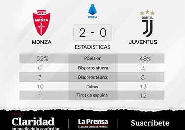 Victoria de Monza ante Juventus