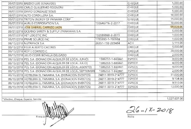 Gaby Carrizo recibió decenas de miles de dólares en donaciones no declaradas