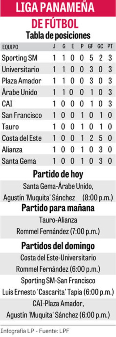 Santa Gema hace su estreno hoy en el torneo Clausura 2019