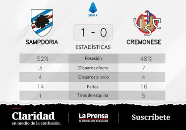 Sampdoria vence 1-0 ante Cremonese y consigue la primera victoria de la temporada
