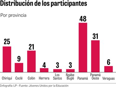 Todo listo para la cuarta versión del Laboratorio Latinoamericano de Acción Ciudadana para formar jóvenes líderes